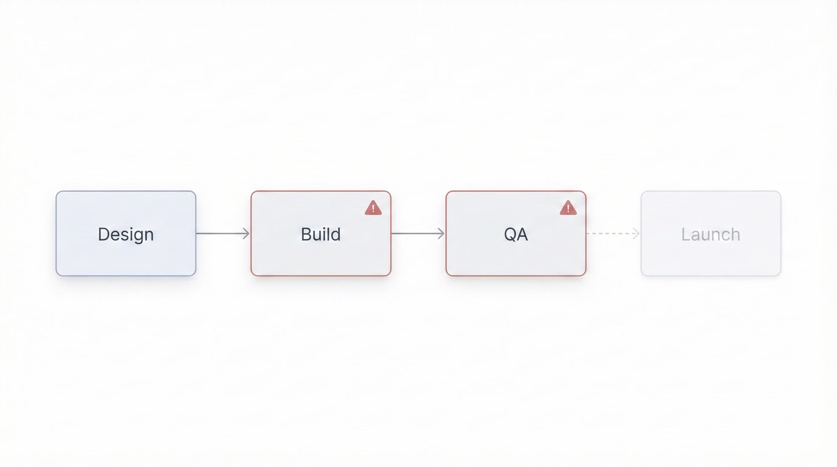 Design and build process diagram